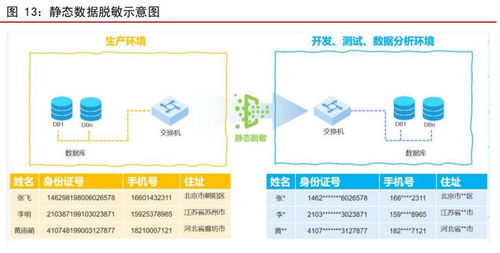 數(shù)據(jù)安全深度報告 貫通全生命周期管理與企業(yè)產(chǎn)品矩陣