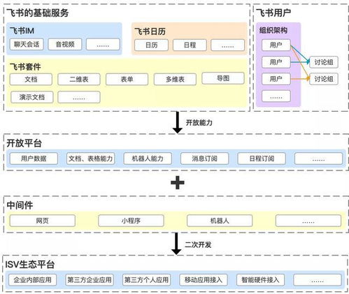 深度思考 釘釘、企業(yè)微信與飛書在企業(yè)管理中的競爭與融合
