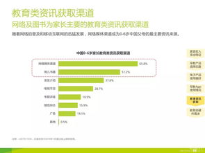 2015-2016年度大數(shù)據(jù)揭示家庭教育行業(yè)消費者需求分析與管理咨詢洞察